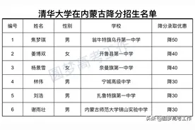 清华北大在内蒙古降分招生名单图片