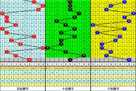 小诸葛3D第2021090期：号码8重复开出图片