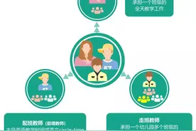 关于外教的7个真相，开语培机构的你得知道图片