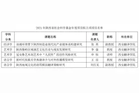 潜心培育部署 科研再创新高——西译5个课题获批2021年陕西省社科基金项目图片
