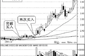 「小结」强势股上涨是最好的买入时机图片