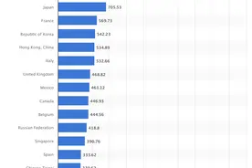 2019年全球前20出口国的排名，中国当之无愧榜首领先美国图片