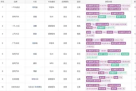 车质网5月投诉榜单，阿特兹异响投诉翻倍登顶图片
