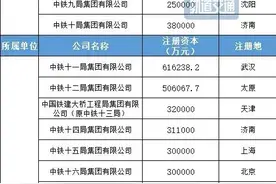 2020年中铁1到25局，实力排行榜单出炉！看谁排名第一！图片