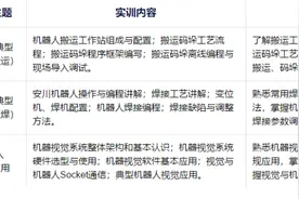 工业机器人调试工程师培训需要get哪些技能？图片
