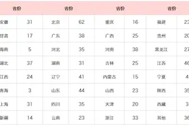 国内全部公办大学介绍。D25：河北省高校（35）——第一集团图片