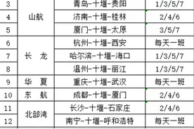 【十堰】5月3日起执行！武当山机场2020年夏秋航季时刻表来了！图片