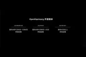 华为鸿蒙 OS 2.0 发布，源代码现已开放图片