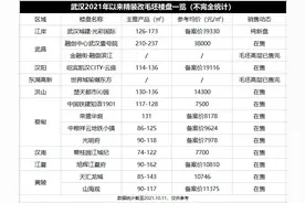 楼盘频繁「脱装」为哪般？图片