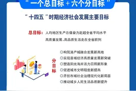一图读懂：2021日照市“十四五”规划纲要图片