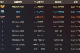 网游第一快男！只用三天时间，就刷新了游戏五年的冲星记录图片