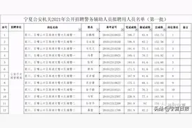 宁夏拟录用辅警234人！名单来了，有你吗？图片