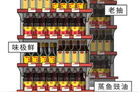 生抽、老抽、酱油、味极鲜，都是啥意思？弄懂后，才知道区别很大图片