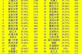 2021年国家自然基金结果公布，医学学科强大的占优图片