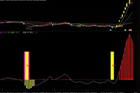 通达信指标公式分享：定海神针图片