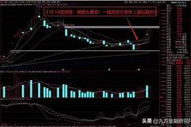 顶级游资方新侠买华能国际！第三次重申：珍惜赛道股超跌反弹行情图片