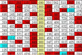 刘飞排列三21305期推荐：本期关注重号9，两码参考59、09图片
