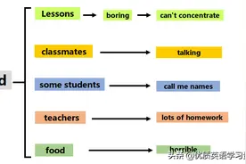 英语原版阅读：Is school cool?2图片