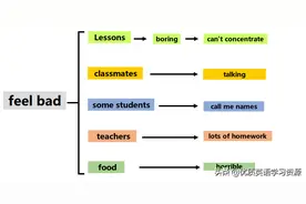 英语原版阅读：Is school cool?2图片