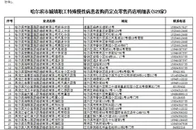 持卡可在529家药店购药，单次可购买12周药品！哈市医保局推出购药政策须知图片