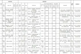 来了！东部战区海军面向社会公开招考文职人员预告(附计划表)图片
