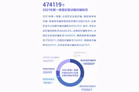 抖音：2021年一季度反诈视频播放量超1.3亿次，持续严打网络诈骗图片