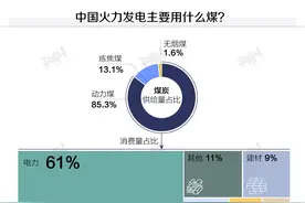 我国火力发电占比超7成！煤炭供应持续紧张，发电用的煤都从哪里来？现在有多稀缺？图片