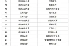 这518个高校专业撤销！快看有没有你学的专业图片