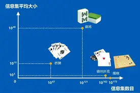 微软麻将 AI 论文发布，首次公开技术细节图片