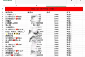 东方阿宝真是吃饱撑得没事干图片