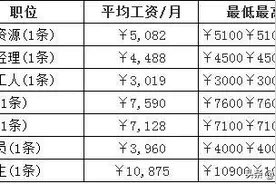 中国烟草公司工资待遇曝光！全国各地工资对比后，你心动了吗？图片