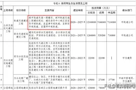 明确了！洛阳将建设至孟津、偃师、新安、宜阳轨道交通图片