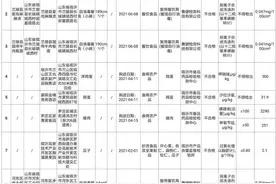 临沂发布最新食安抽检通告！38批次样品不合格图片