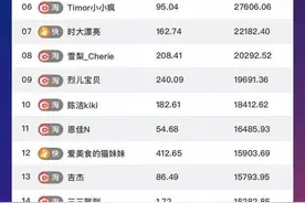 打赏100万一夜成名的小鑫鑫老师为什么放弃了抖音直播？图片