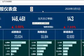 EXCEL——日报仪表看板，老板看到你这么能干，会咋样？图片