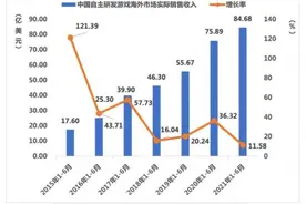 上半年游戏海外收入超84亿美元 掌趣科技持续凸显多元竞争优势图片