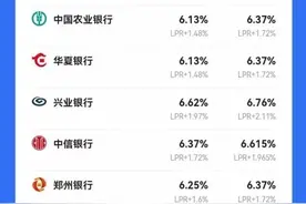 破新高！郑州房贷利率再涨，首套普遍6.37%！刚需怎么办？图片