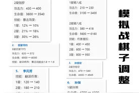 模拟战终于更新，射手削弱，多个天赋调整，魔种史诗级加强图片