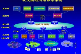 通信历史连载13-软交换和NGN图片