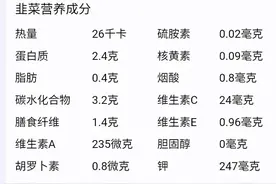 话里寻医 | 男不离韭、女不离藕？图片