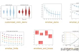 Python数据分析必装的6个第三方库，pandas只是其中之一！图片
