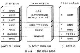 TCP/IP知识点及面试常考点总结图片