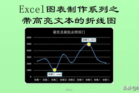 Excel图表制作系列之带高亮文本的折线图图片