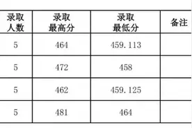 山西师范大学2021年录取公告（十二）图片
