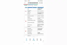 关于销售沟通问题与建议总结文档图片
