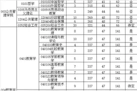 权威发布｜杭州师范大学2021年硕士研究生招生计划&复试分数线公布图片