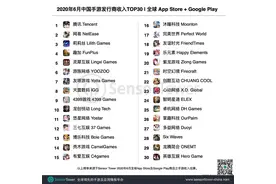 “饿死不做游戏”的阿里，如今却在游戏圈叱咤风云图片