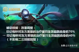 S24射手之王确认，这个无蓝条射手再次成神，乔离电梯流正式削弱图片