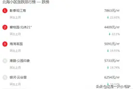 广西楼市成交惨淡，打折也卖不动，比去年跌1300多元一平图片