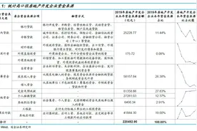 房企融资方式最全解析，你想知道的都在这里图片
